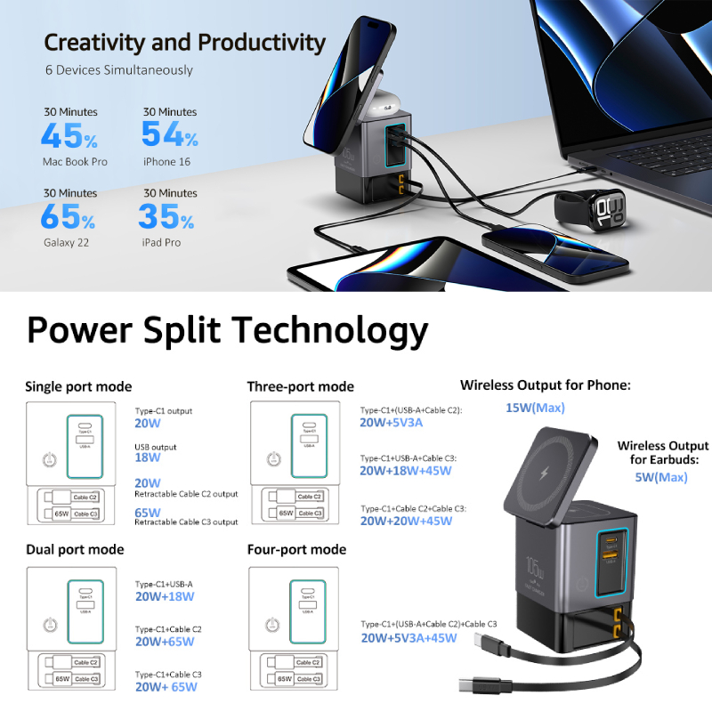 GaN 6 in 1 105W Magnetic Wirel - Desk Charging Station recension och pris